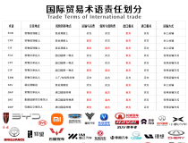佛山市企爱二手车交易有限公司 Foshan QiaiUsed Cars Trading Co.,Ltd.